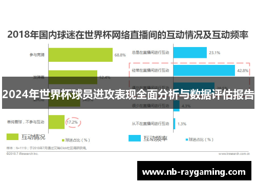 2024年世界杯球员进攻表现全面分析与数据评估报告