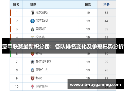 意甲联赛最新积分榜：各队排名变化及争冠形势分析