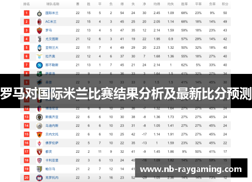 罗马对国际米兰比赛结果分析及最新比分预测