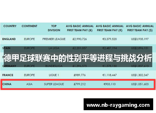 德甲足球联赛中的性别平等进程与挑战分析