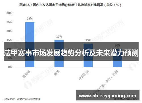 法甲赛事市场发展趋势分析及未来潜力预测