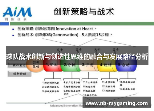 球队战术创新与创造性思维的融合与发展路径分析