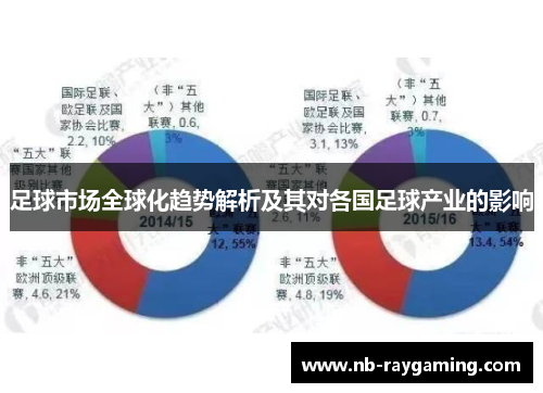 足球市场全球化趋势解析及其对各国足球产业的影响