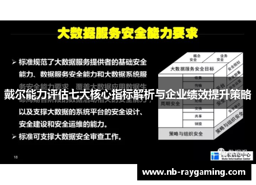 戴尔能力评估七大核心指标解析与企业绩效提升策略
