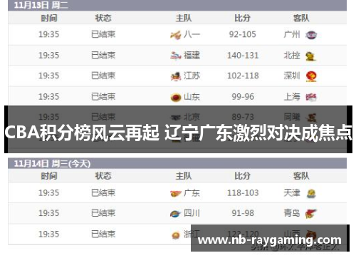 CBA积分榜风云再起 辽宁广东激烈对决成焦点