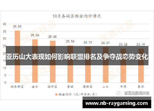 亚历山大表现如何影响联盟排名及争夺战态势变化