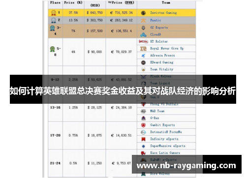 如何计算英雄联盟总决赛奖金收益及其对战队经济的影响分析