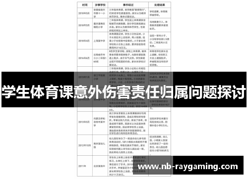 学生体育课意外伤害责任归属问题探讨
