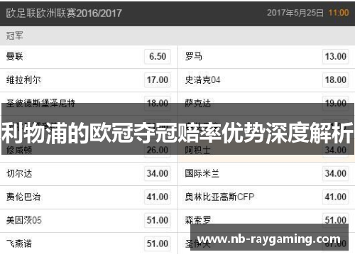 利物浦的欧冠夺冠赔率优势深度解析