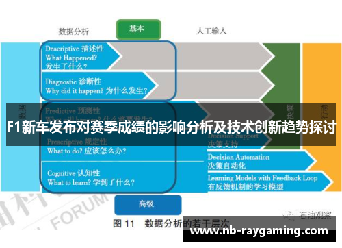 F1新车发布对赛季成绩的影响分析及技术创新趋势探讨