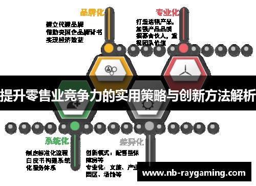 提升零售业竞争力的实用策略与创新方法解析