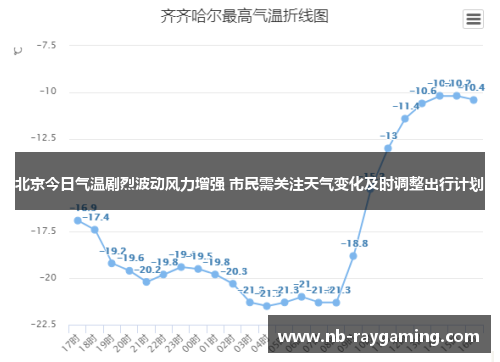 北京今日气温剧烈波动风力增强 市民需关注天气变化及时调整出行计划