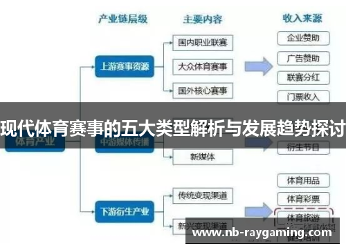 现代体育赛事的五大类型解析与发展趋势探讨