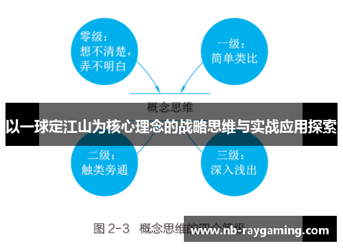 以一球定江山为核心理念的战略思维与实战应用探索