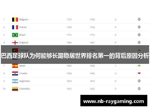 巴西足球队为何能够长期稳居世界排名第一的背后原因分析