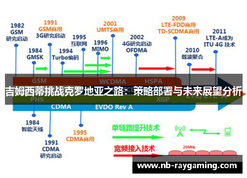吉姆西蒂挑战克罗地亚之路：策略部署与未来展望分析