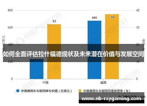 如何全面评估拉什福德现状及未来潜在价值与发展空间