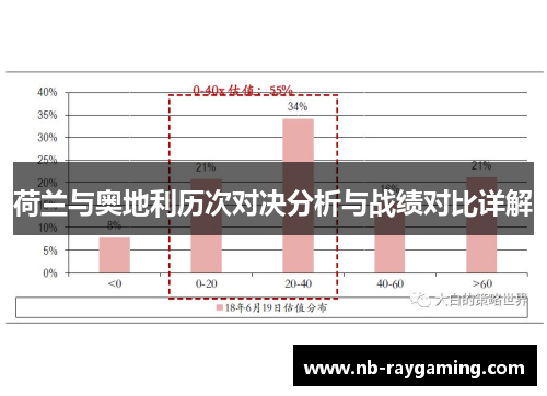 荷兰与奥地利历次对决分析与战绩对比详解